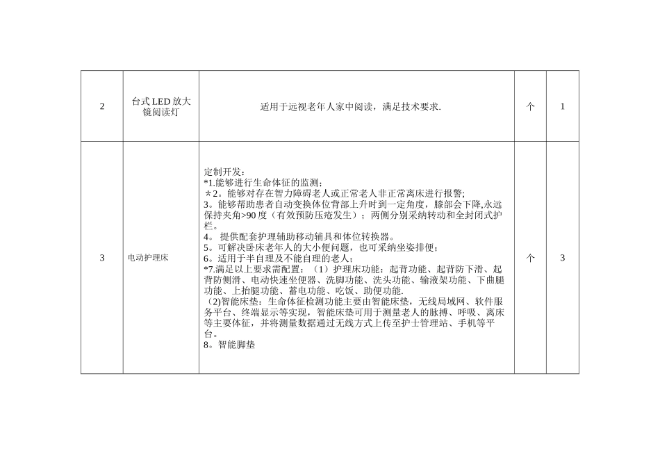 老年服务与管理专业智慧养老与健康管理实训室_第2页