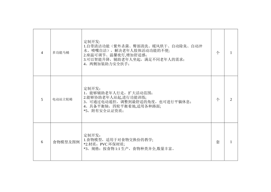 老年服务与管理专业智慧养老与健康管理实训室_第3页