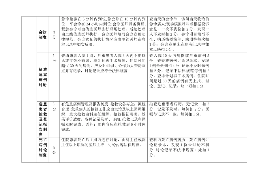 老年病科室医疗质量考核评分标准_第3页