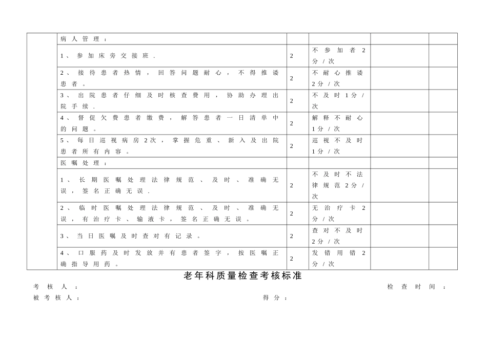 老年科质量检查考核标准_第2页