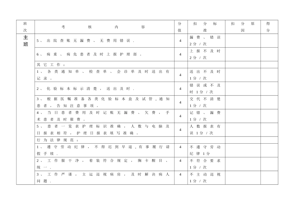 老年科质量检查考核标准_第3页