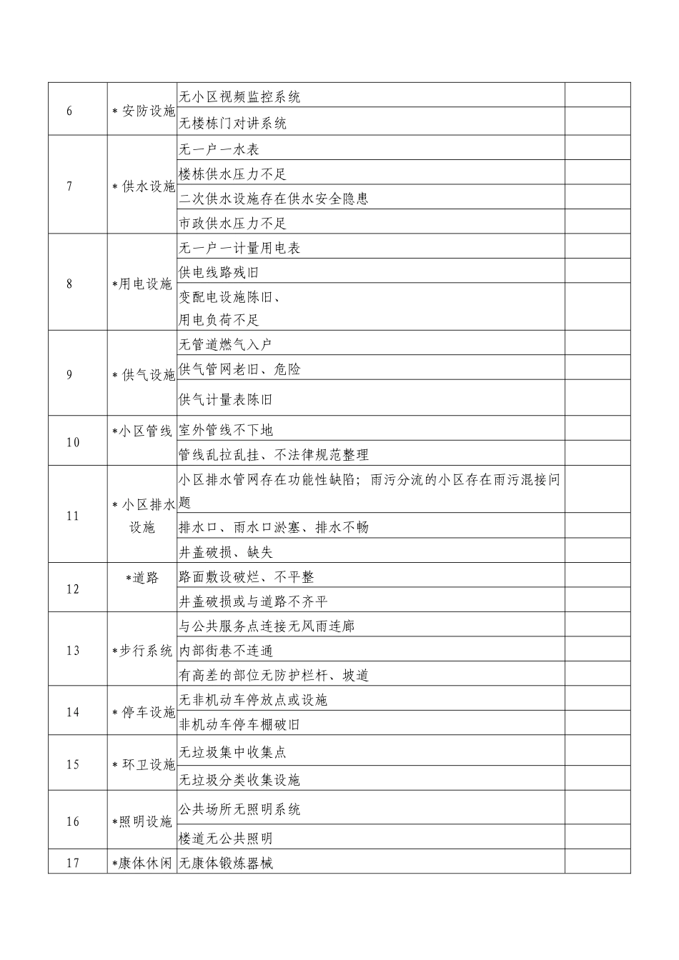 老旧小区微改造项目基本情况摸查表_第2页