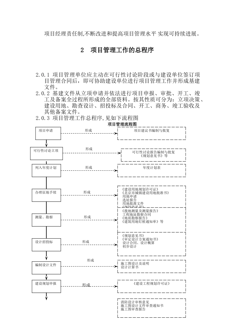 老旧小区综合整治节能改造工程项目管理业务手册_第2页