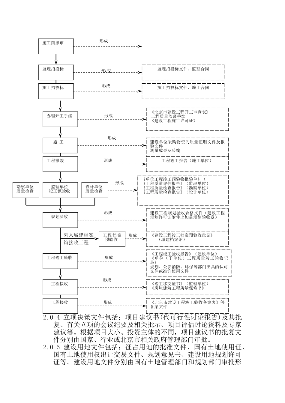 老旧小区综合整治节能改造工程项目管理业务手册_第3页