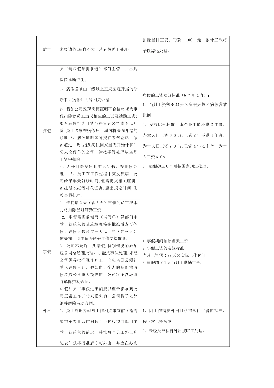 考勤制度暂行规定_第2页
