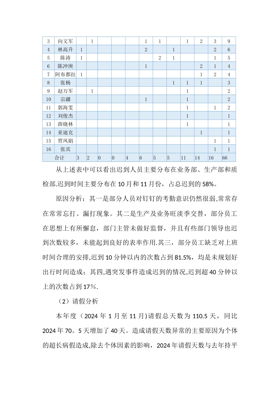 考勤总结汇总和分析改进报告_第2页