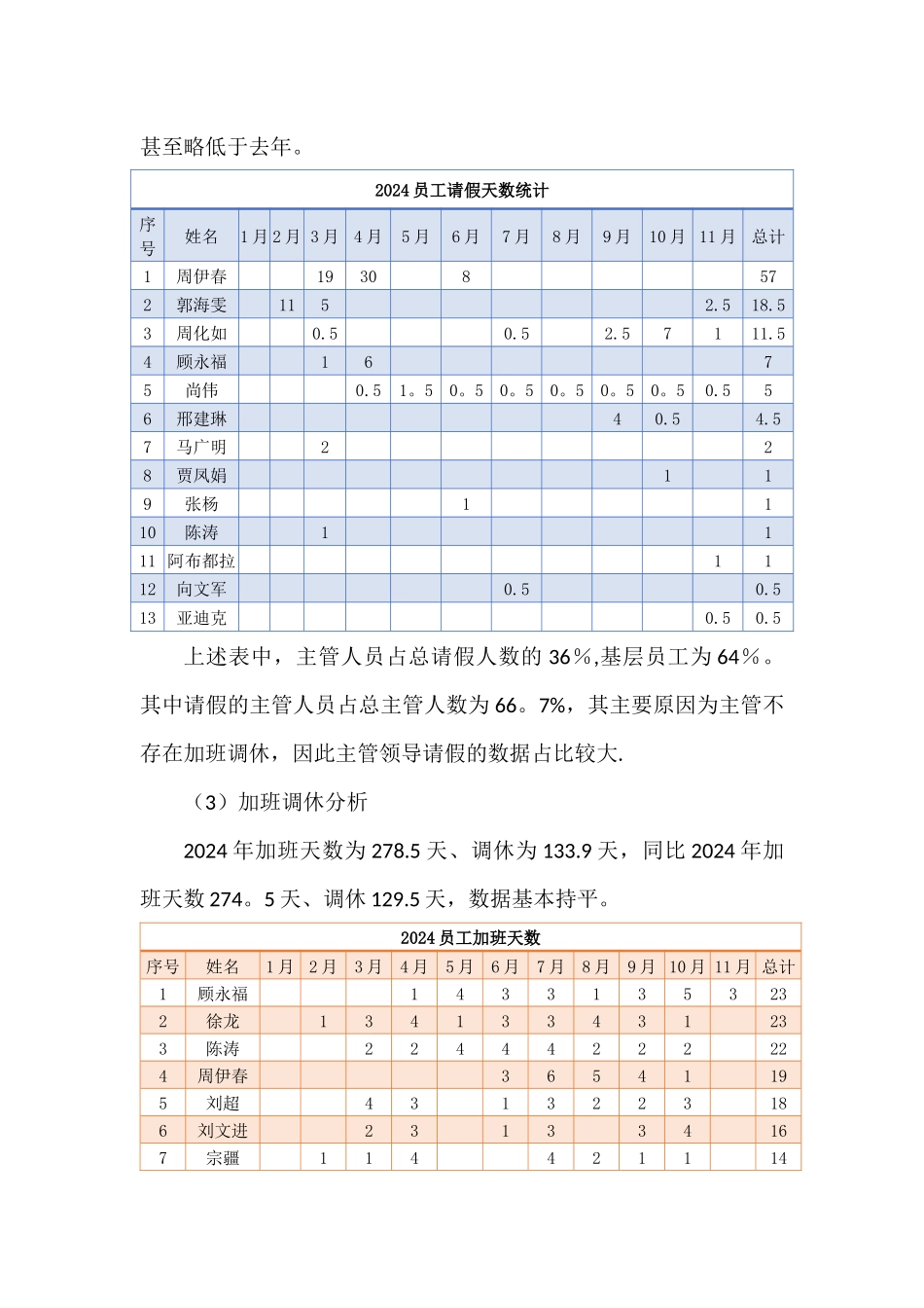 考勤总结汇总和分析改进报告_第3页