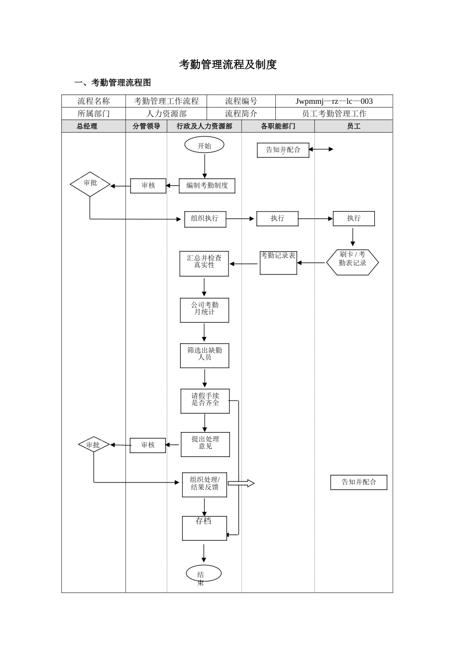考勤管理流程_第1页
