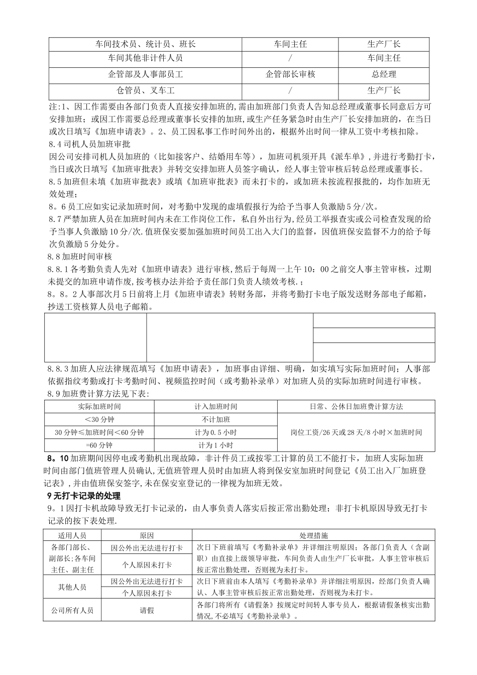考勤管理规定-最新-非常实用_第3页