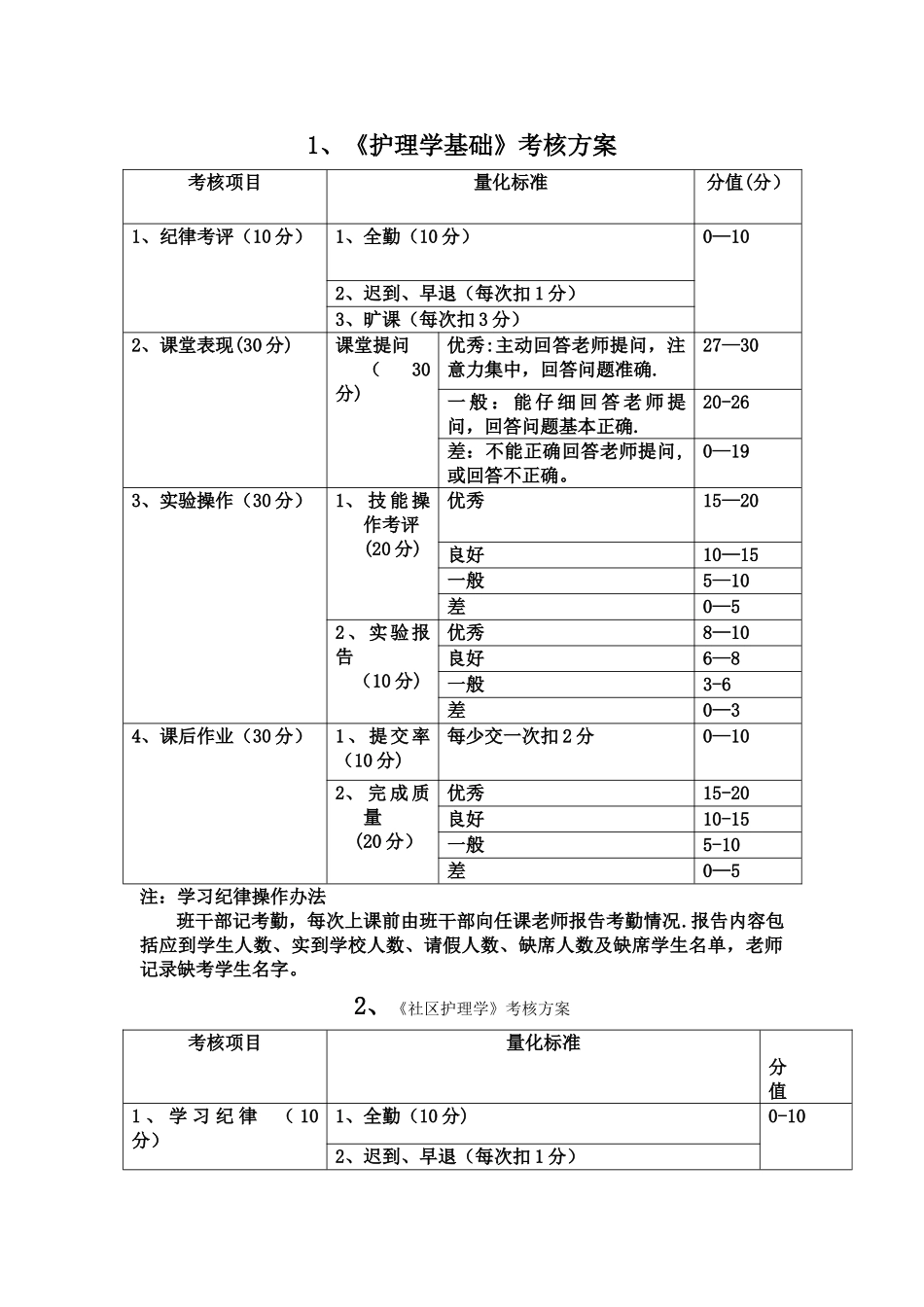 考查课考核方案_第1页
