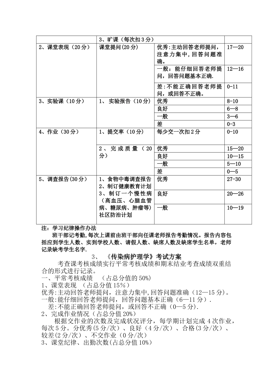 考查课考核方案_第2页
