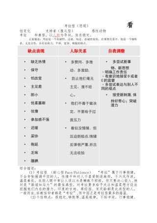 考拉型人物性格综合分析