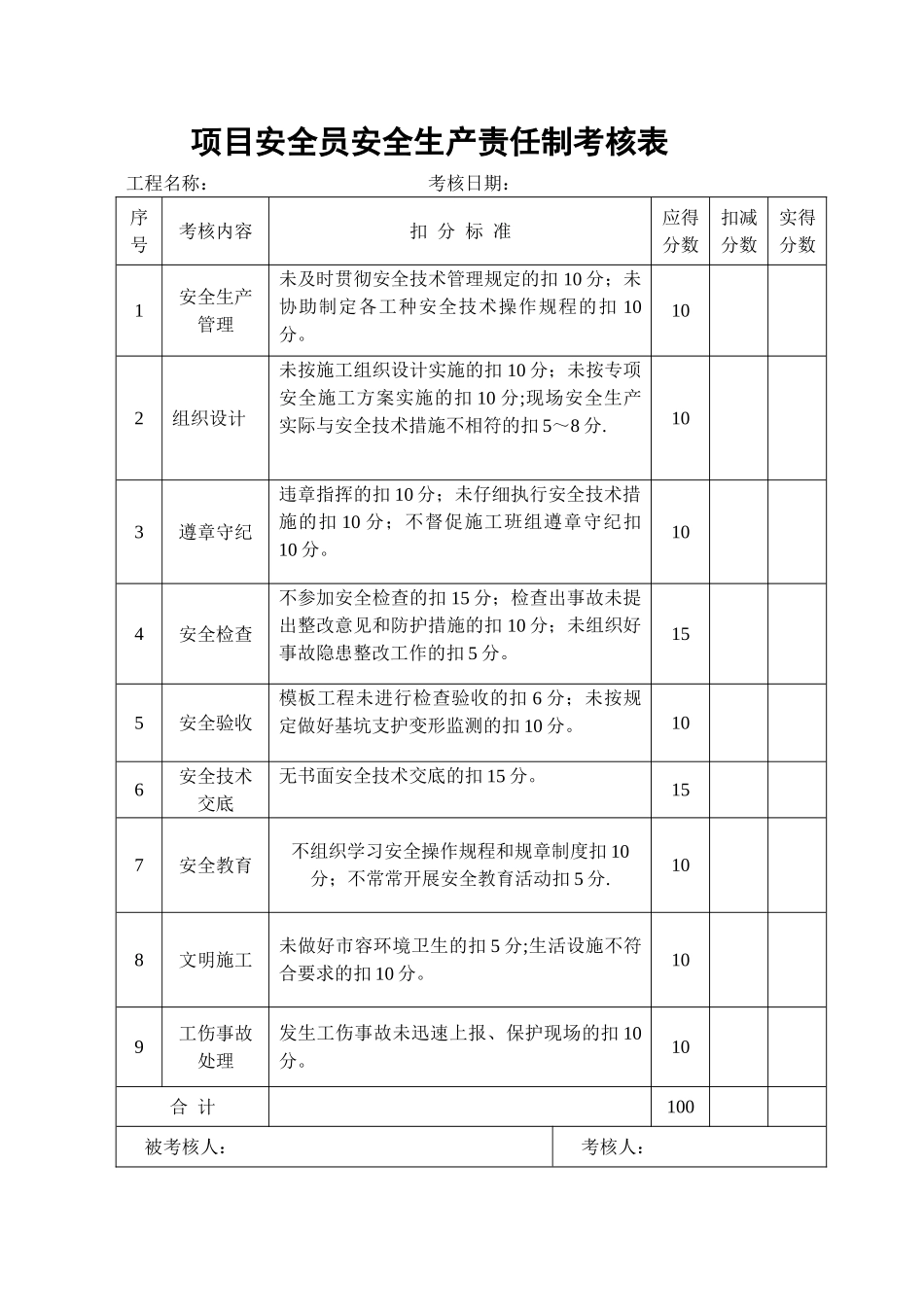 考核表-季度课件_第3页