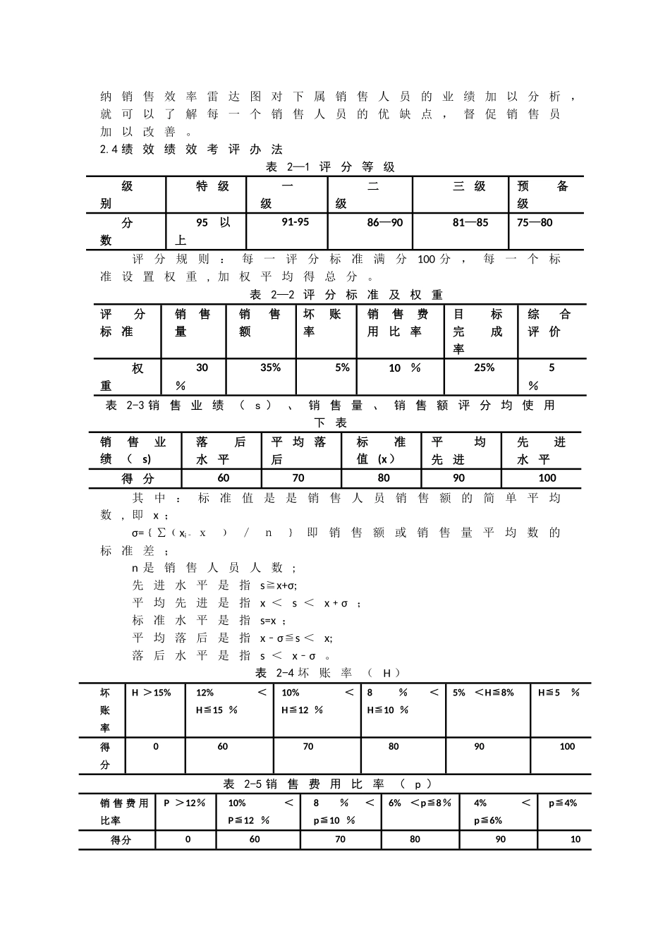 考核评价与薪酬方案_第3页