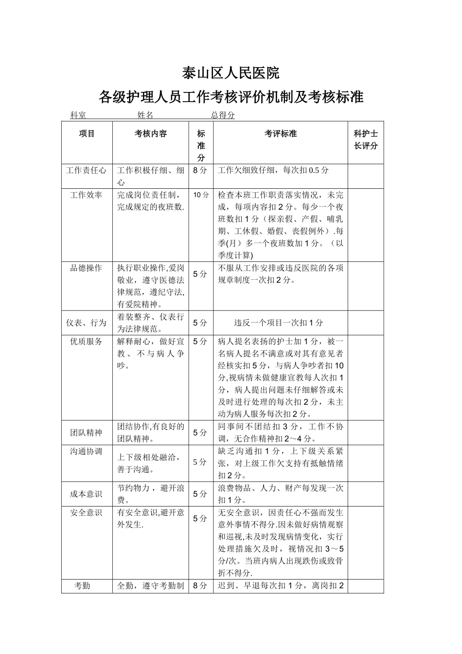 考核评价机制_第1页