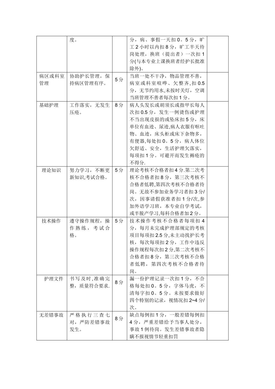 考核评价机制_第2页