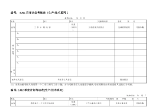 考核附件1-绩效考核评分表单
