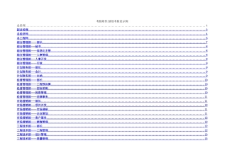 考核附件：绩效考核表示例