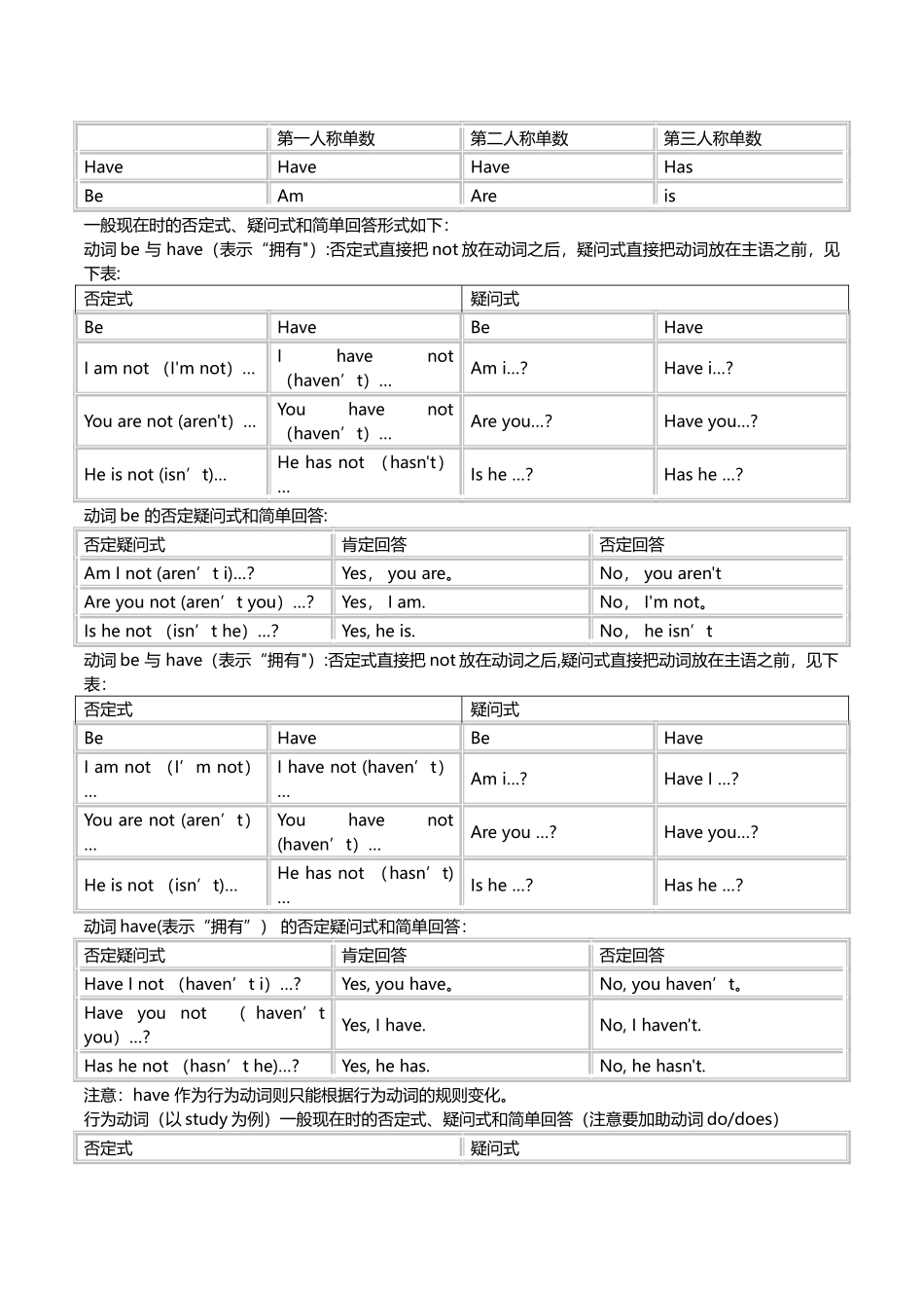 考研英语语法大全———自己总结_第3页