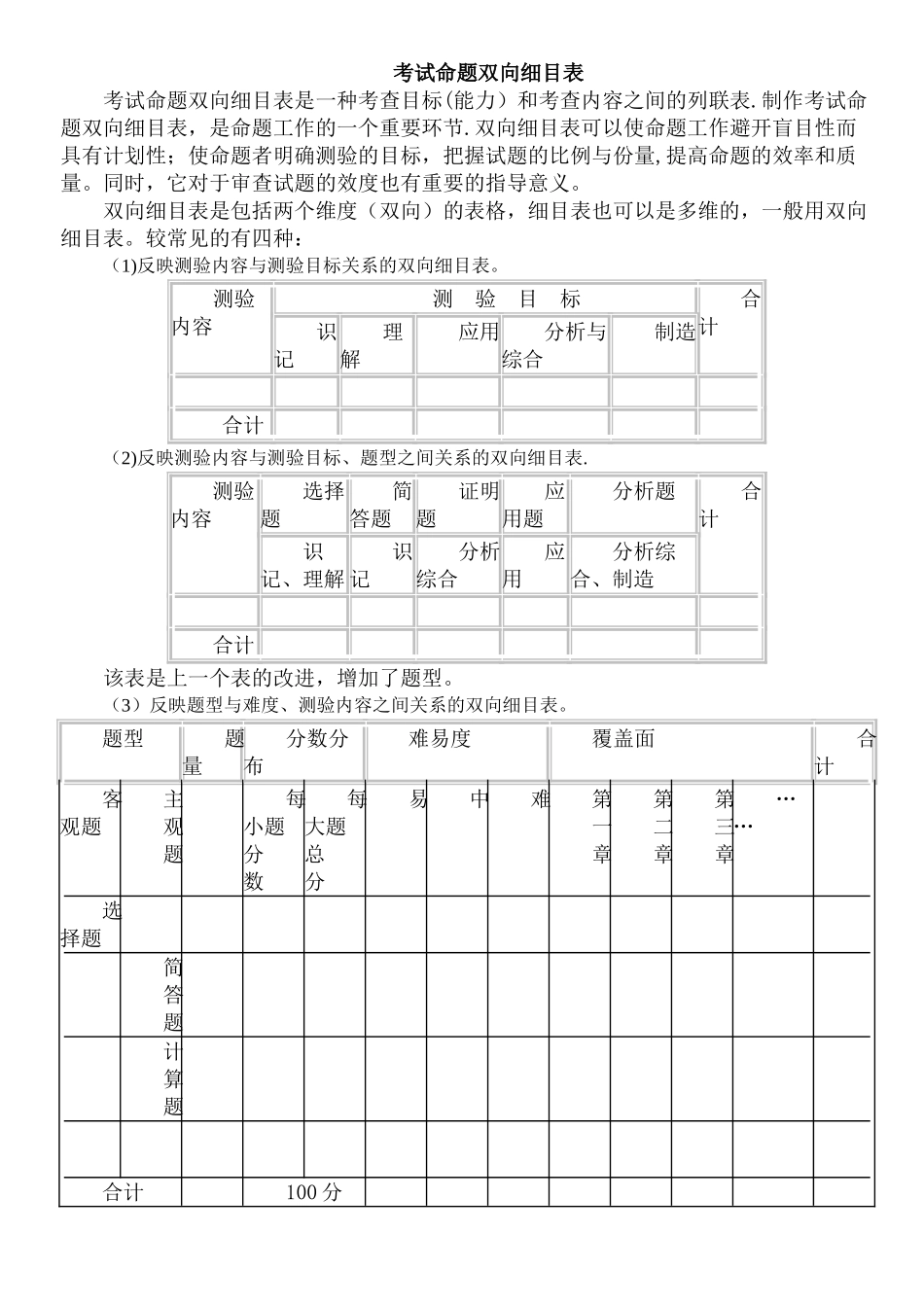 考试命题双向细目表_第1页