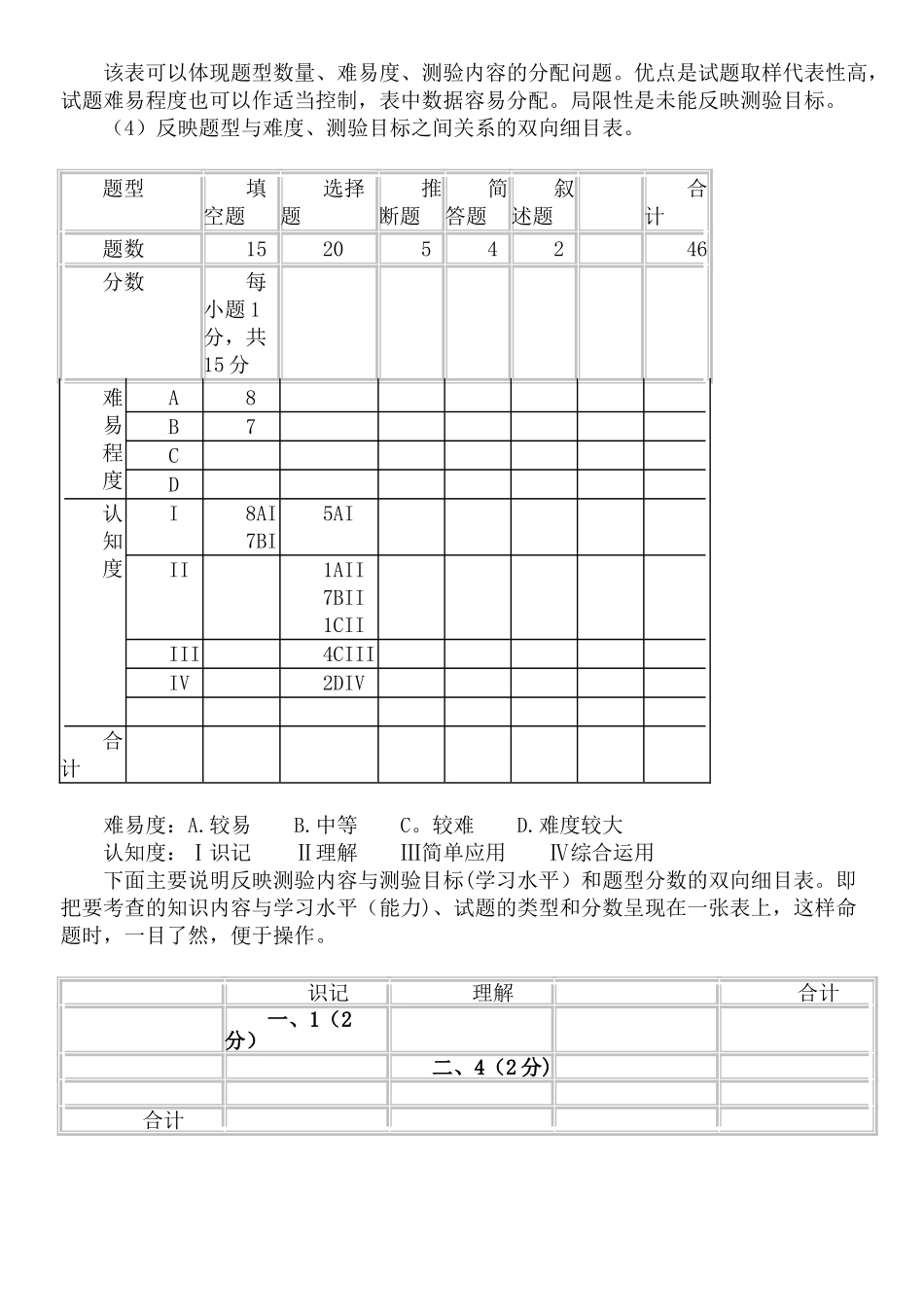 考试命题双向细目表_第2页
