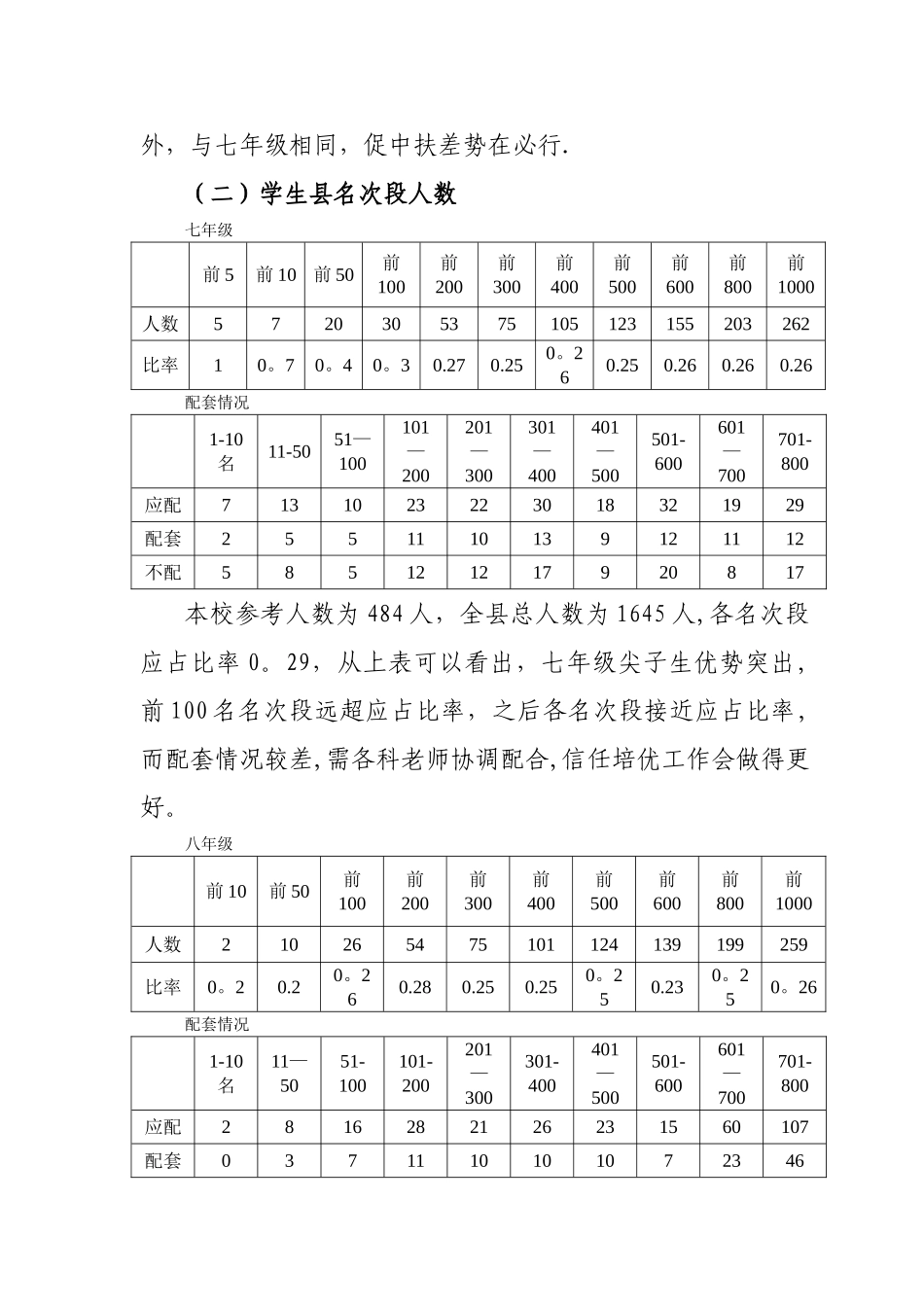 考试成绩质量分析报告_第2页