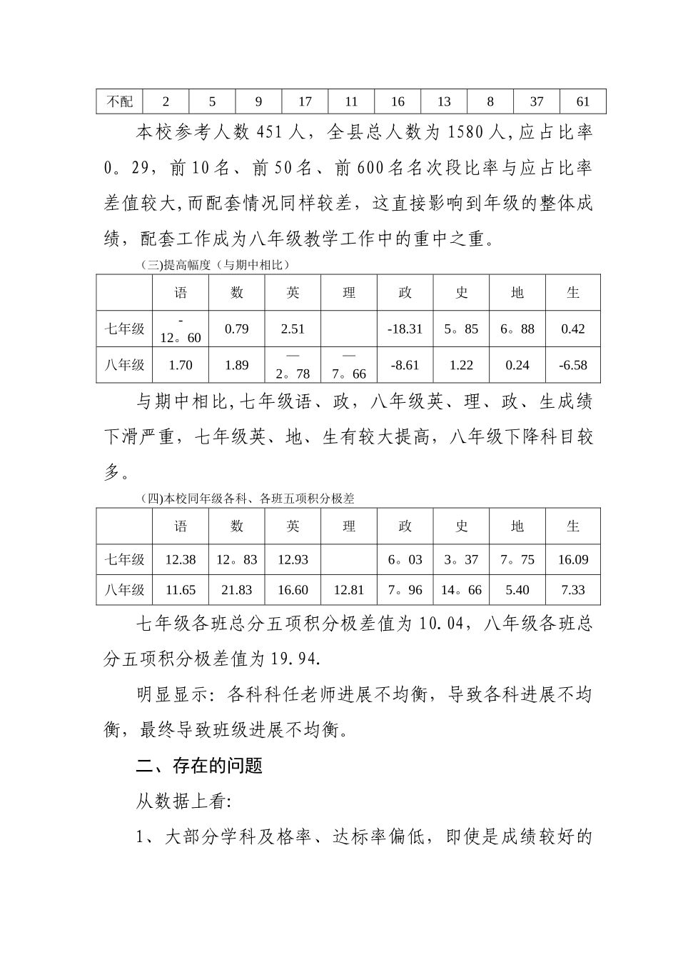 考试成绩质量分析报告_第3页