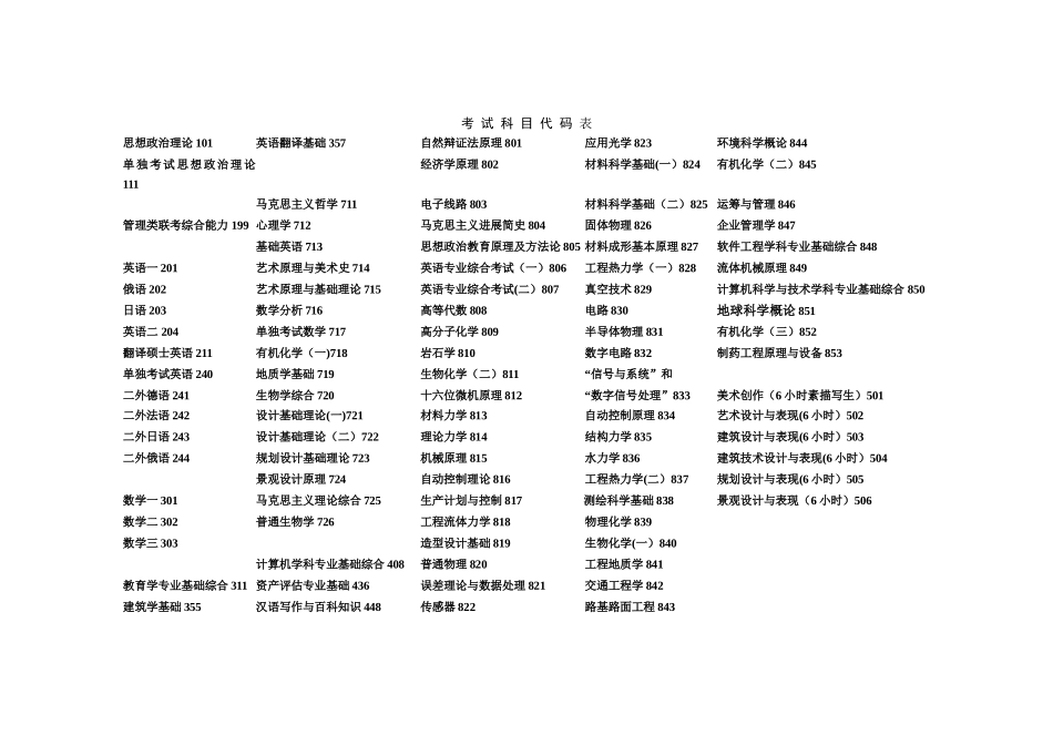 考试科目代码表_第1页