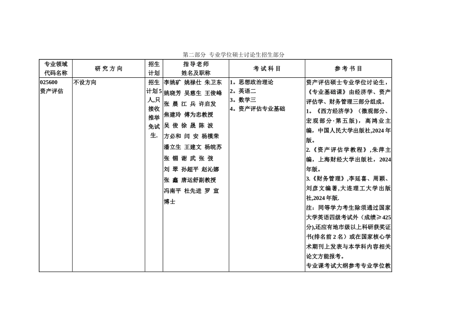 考试科目代码表_第2页