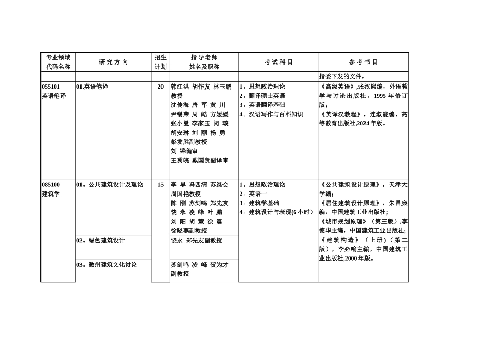 考试科目代码表_第3页