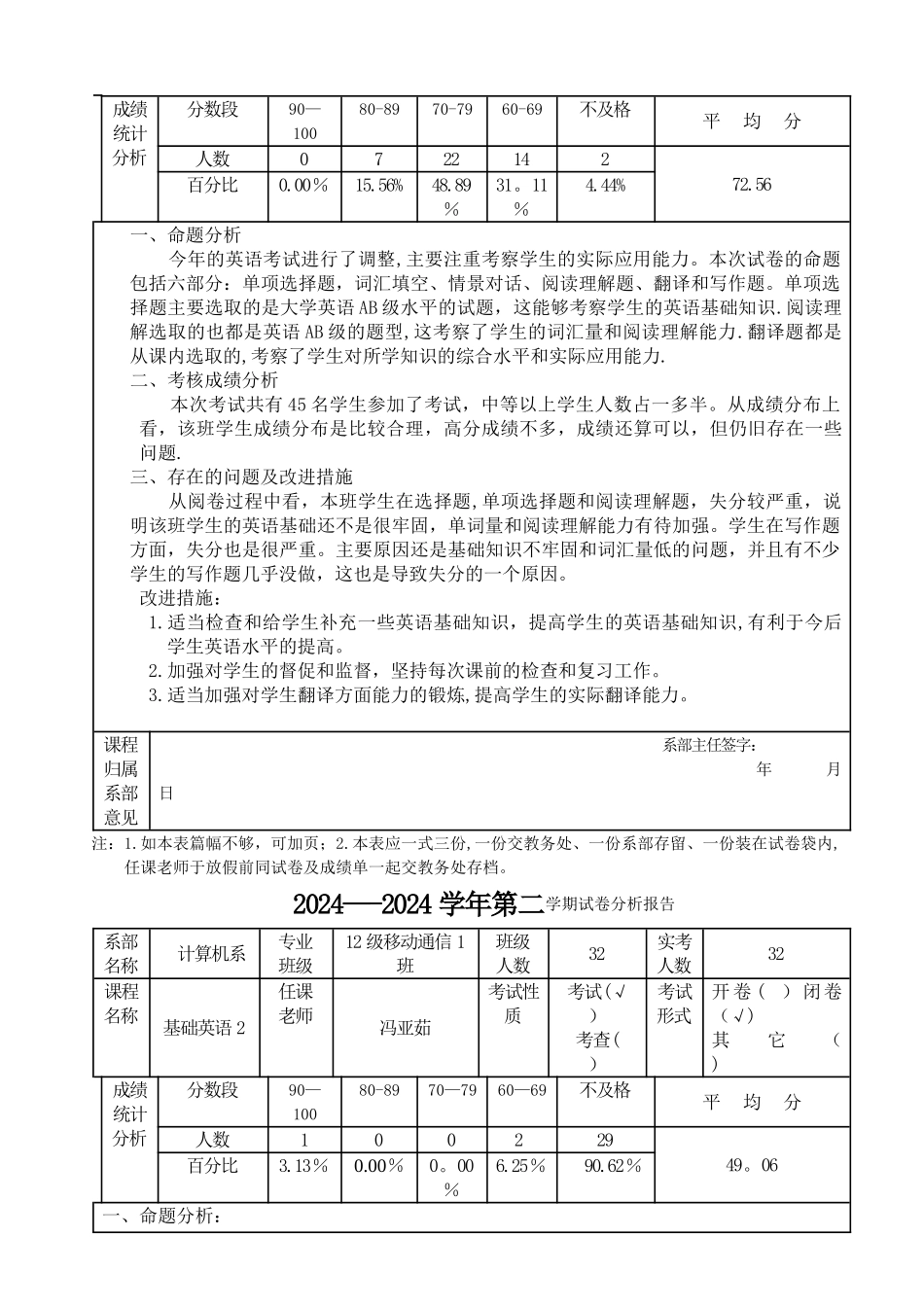 考试试卷分析报告_第3页