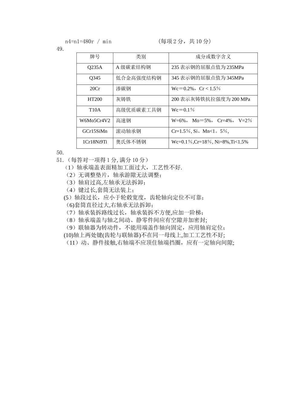 考试试卷F卷答案_第2页