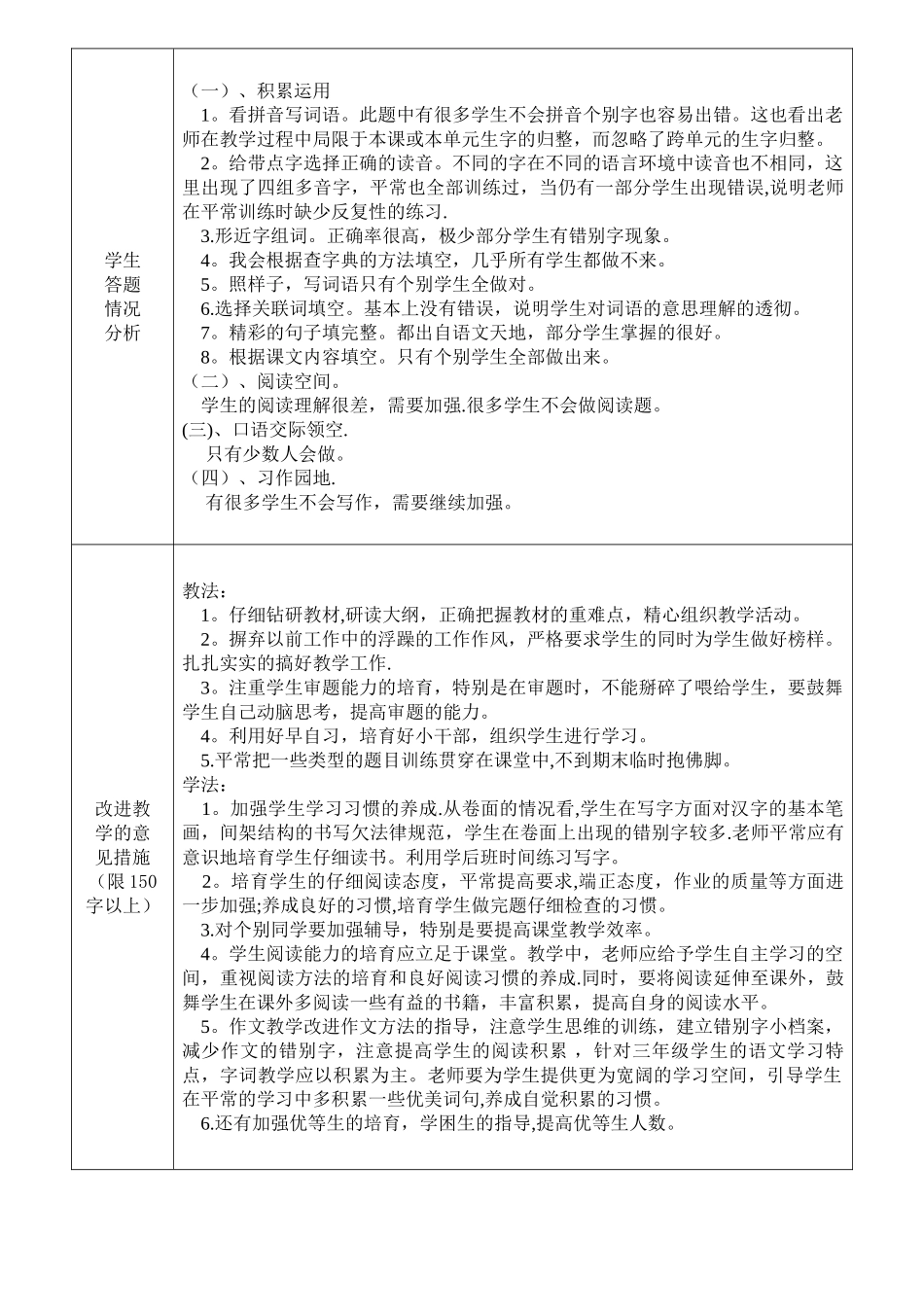 考试质量分析报告_第2页