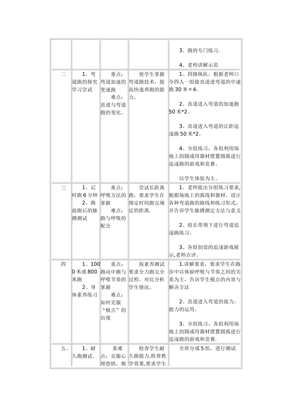 耐久跑单元计划_第3页