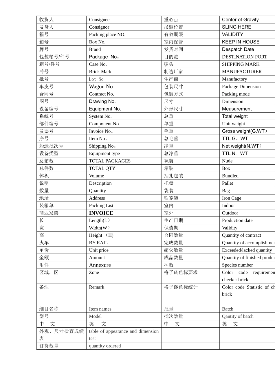 耐火材料常用专业词汇中英文对照_第2页