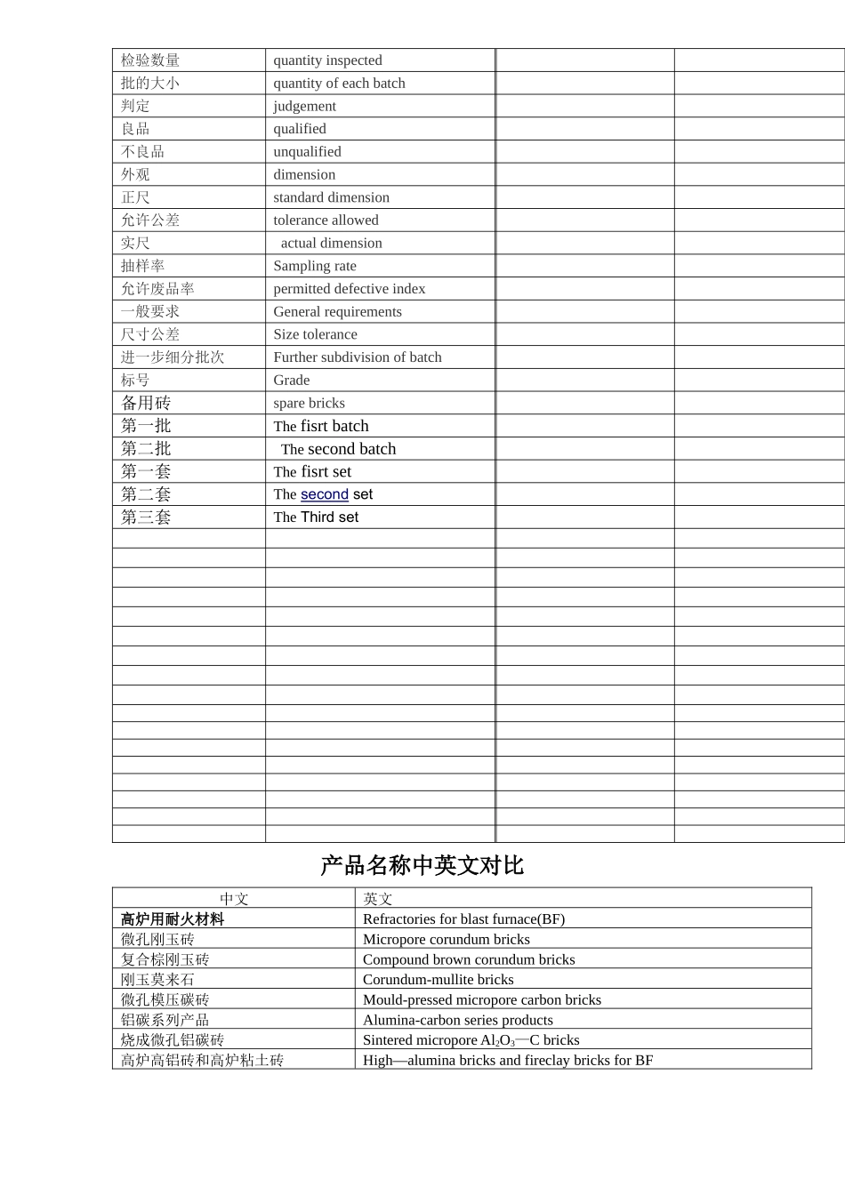 耐火材料常用专业词汇中英文对照_第3页