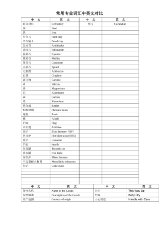 耐火材料常用专业词汇中英文对照