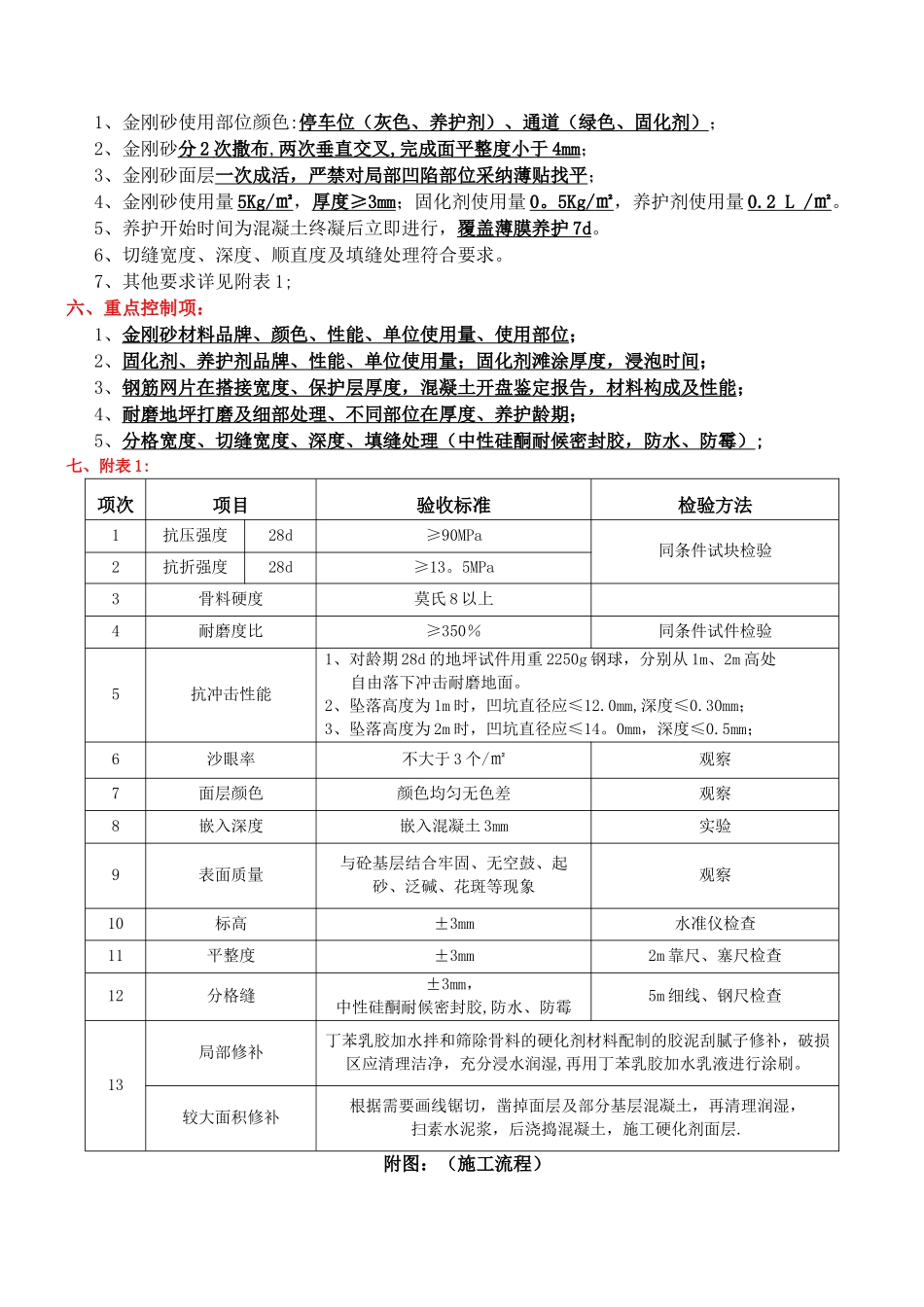 耐磨地坪技术标准_第3页