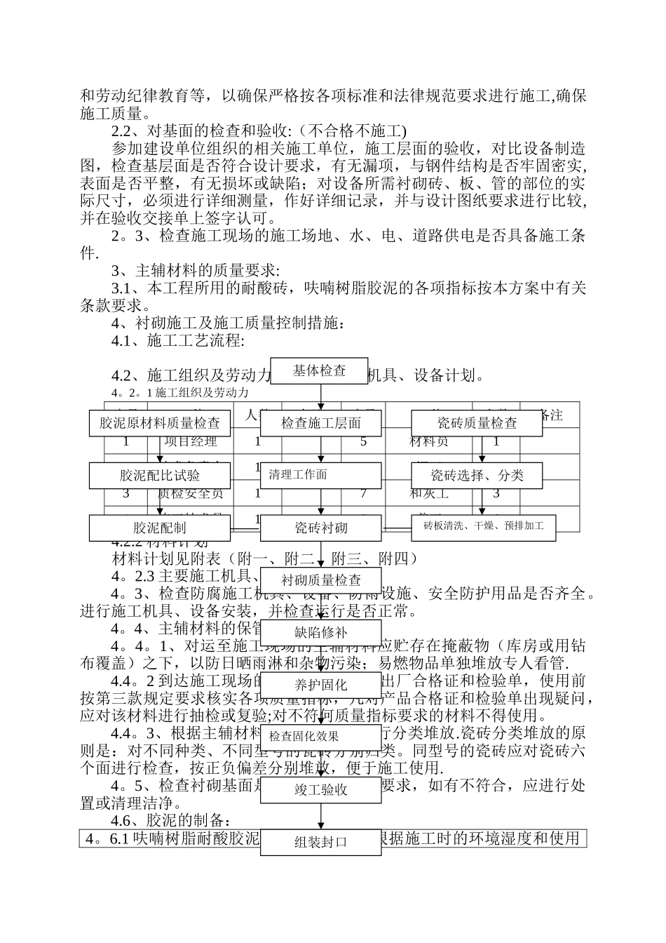 耐酸砖施工方案_第2页