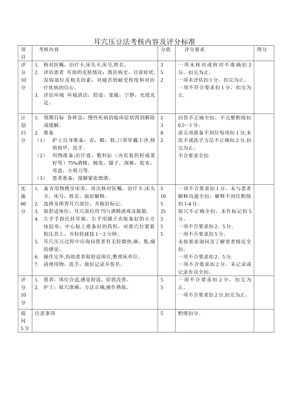 耳穴压豆法考核内容及评分标准_第1页