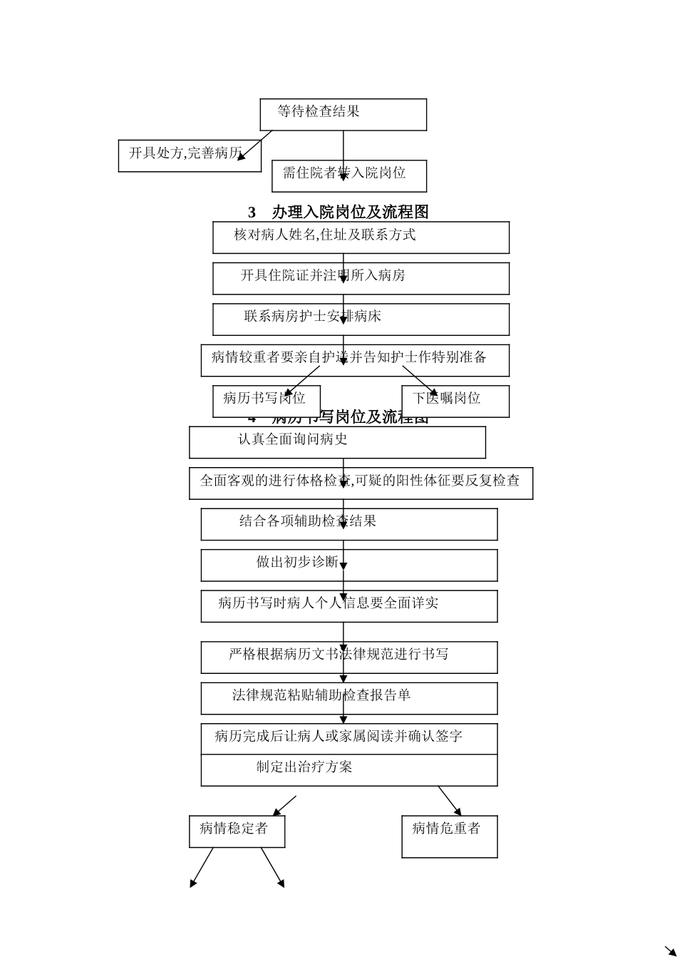 耳鼻喉科基本岗位及岗位流程_第2页