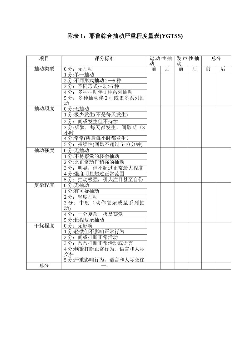 耶鲁综合抽动严重程度量表(YGTSS)_第1页