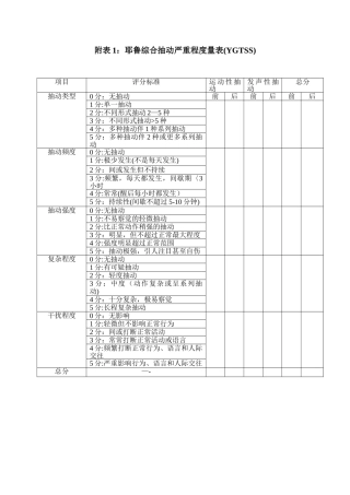 耶鲁综合抽动严重程度量表(YGTSS)