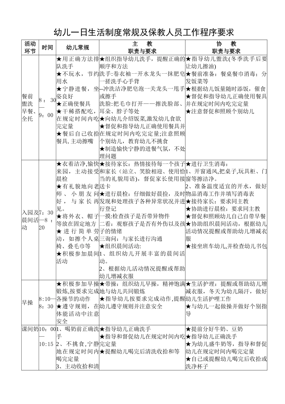 聂河幼儿园一日生活护理要求_第3页
