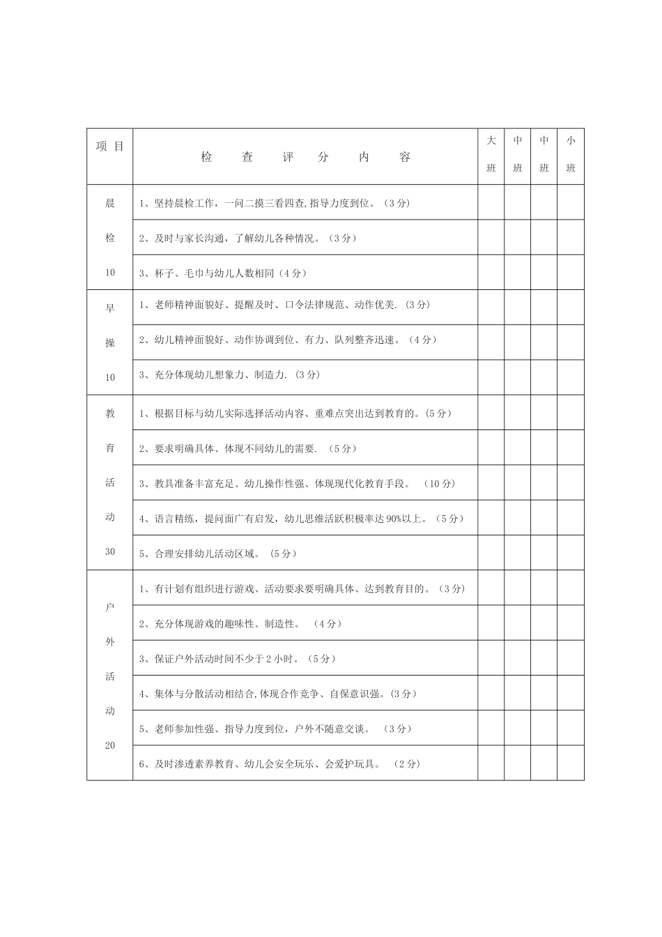 聂河幼儿园保教工作检查记录表_第2页
