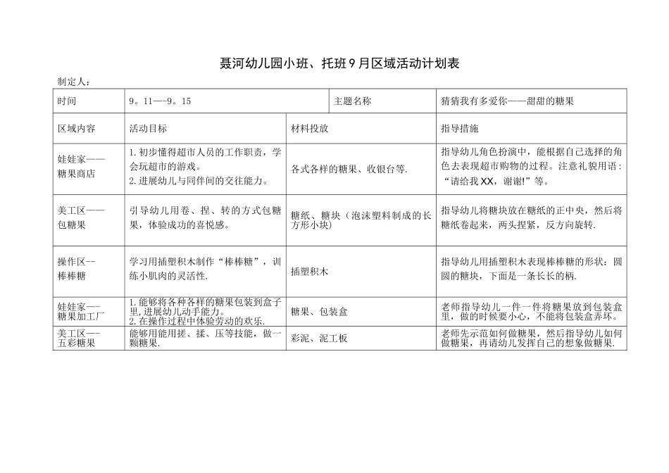 聂河幼儿园小班、托班三月区域活动计划表_第2页