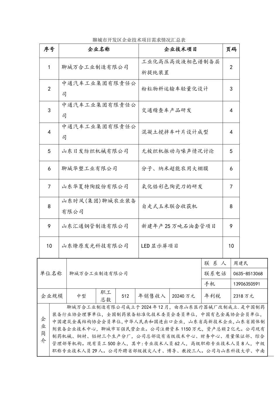 聊城市开发区企业技术项目需求情况汇总表_第1页