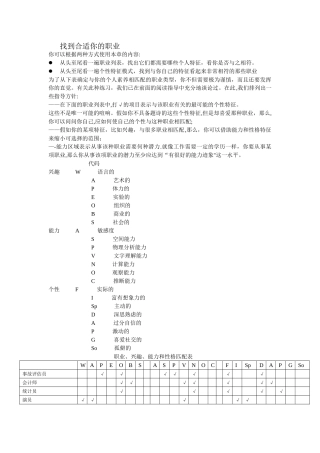 职业、兴趣、能力和性格匹配表-HR猫猫..