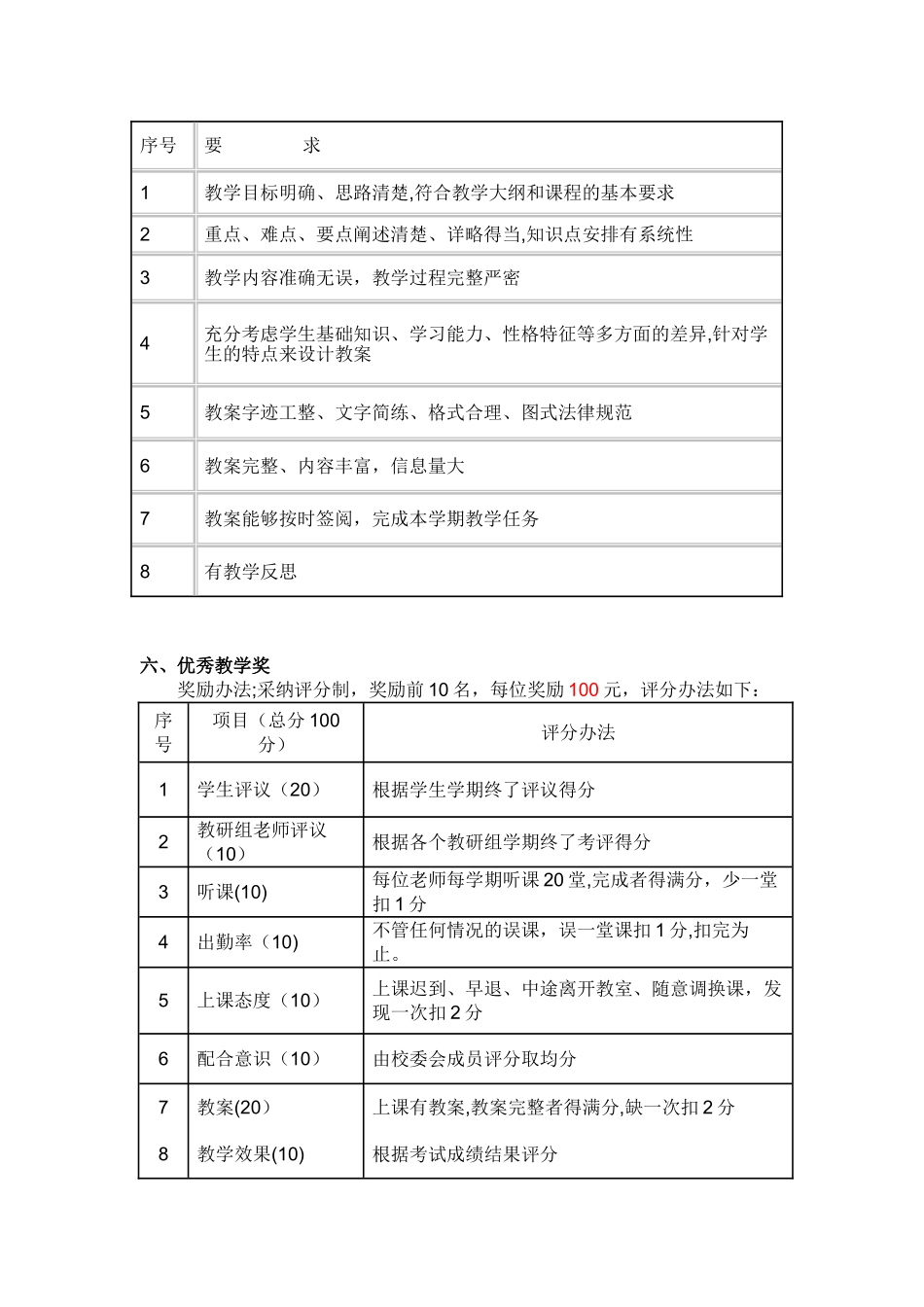 职业中等专业学校教师奖励制度(试行_第2页