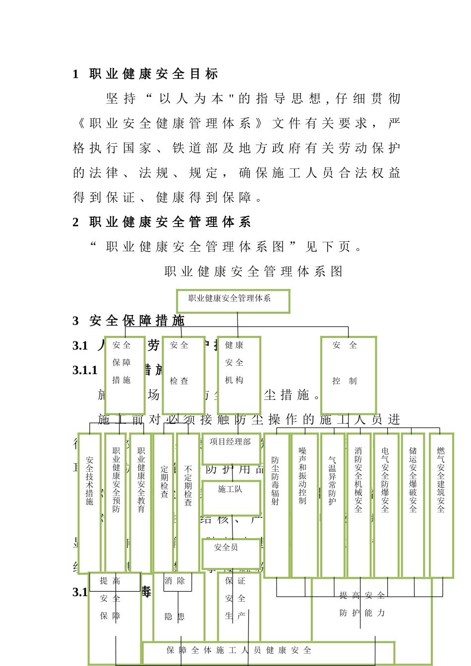 职业健康与安全防护措施_第3页
